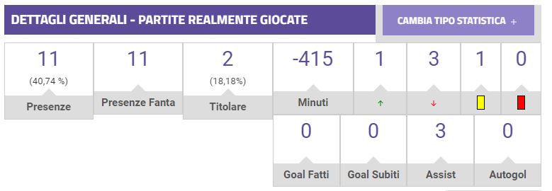 I dolori del giovane Chiesa: un altro stop si abbatte sul fantacalcio